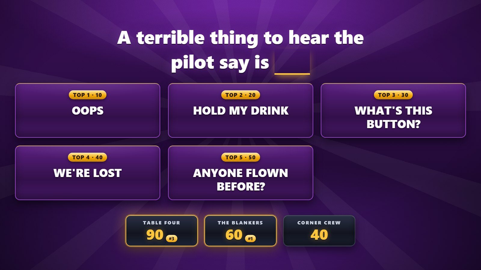 What the Blank with ranked answers revealed
